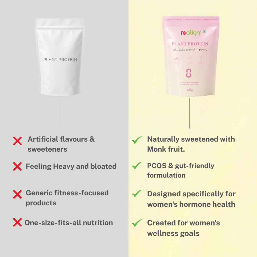 REALIGN PROTEIN COMBO
